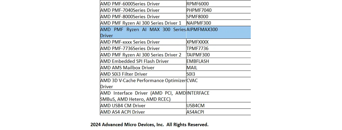 Поддержка AMD Ryzen AI 300 MAX series APU обнаружена в последнем драйвере чипсета от Asus-3
